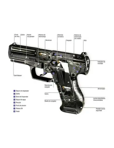 Imagen Pistola Walther P99 AS 4